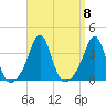 Great Hill tide chart for Monday, September 8, 2025