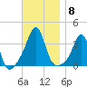 Great Hill tide chart for Saturday, November 8, 2025