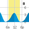 Great Hill tide chart for Thursday, January 8, 2026