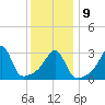 Great Hill tide chart for Friday, January 9, 2026