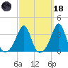 Great Hill tide chart for Wednesday, March 18, 2026