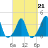 Great Hill tide chart for Saturday, March 21, 2026