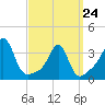 Great Hill tide chart for Tuesday, March 24, 2026