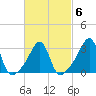 Great Hill tide chart for Friday, March 6, 2026