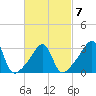 Great Hill tide chart for Saturday, March 7, 2026