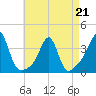 Great Hill tide chart for Tuesday, April 21, 2026