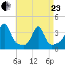 Great Hill tide chart for Thursday, April 23, 2026