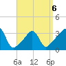 Great Hill tide chart for Monday, April 6, 2026