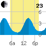 Great Hill tide chart for Saturday, May 23, 2026