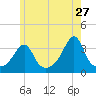 Great Hill tide chart for Wednesday, May 27, 2026