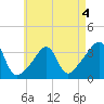 Great Hill tide chart for Monday, May 4, 2026