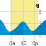 Great Hill tide chart for Wednesday, May 6, 2026