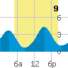 Great Hill tide chart for Tuesday, June 9, 2026