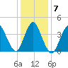 Great Kills Harbor tide chart for Friday, January 7, 2022