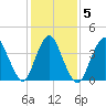 Great Kills Harbor tide chart for Saturday, February 5, 2022