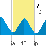 Great Kills Harbor tide chart for Monday, February 7, 2022