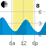 Great Kills Harbor tide chart for Tuesday, February 8, 2022