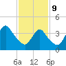 Great Kills Harbor tide chart for Wednesday, February 9, 2022