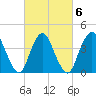 Great Kills Harbor tide chart for Sunday, March 6, 2022