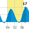 Great Kills Harbor tide chart for Sunday, April 17, 2022