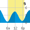 Great Kills Harbor tide chart for Tuesday, April 5, 2022