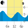 Great Kills Harbor tide chart for Saturday, April 9, 2022
