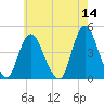 Great Kills Harbor tide chart for Saturday, May 14, 2022