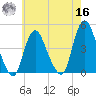 Great Kills Harbor tide chart for Monday, May 16, 2022