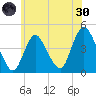 Great Kills Harbor tide chart for Monday, May 30, 2022