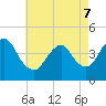 Great Kills Harbor tide chart for Saturday, May 7, 2022