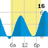 Great Kills Harbor tide chart for Thursday, June 16, 2022
