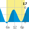 Great Kills Harbor tide chart for Friday, June 17, 2022