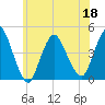 Great Kills Harbor tide chart for Saturday, June 18, 2022