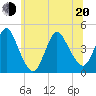 Great Kills Harbor tide chart for Monday, June 20, 2022
