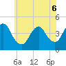 Great Kills Harbor tide chart for Monday, June 6, 2022
