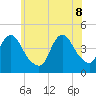 Great Kills Harbor tide chart for Wednesday, June 8, 2022
