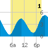 Great Kills Harbor tide chart for Friday, July 1, 2022