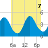 Great Kills Harbor tide chart for Thursday, July 7, 2022
