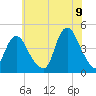 Great Kills Harbor tide chart for Saturday, July 9, 2022