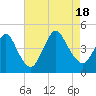 Great Kills Harbor tide chart for Thursday, August 18, 2022