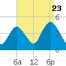 Great Kills Harbor tide chart for Tuesday, August 23, 2022