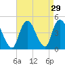 Great Kills Harbor tide chart for Monday, August 29, 2022