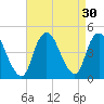 Great Kills Harbor tide chart for Tuesday, August 30, 2022