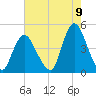 Great Kills Harbor tide chart for Tuesday, August 9, 2022