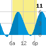 Great Kills Harbor tide chart for Sunday, September 11, 2022