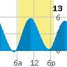 Great Kills Harbor tide chart for Tuesday, September 13, 2022