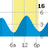 Great Kills Harbor tide chart for Friday, September 16, 2022