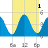 Great Kills Harbor tide chart for Thursday, September 1, 2022