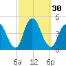 Great Kills Harbor tide chart for Friday, September 30, 2022