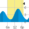 Great Kills Harbor tide chart for Sunday, September 4, 2022